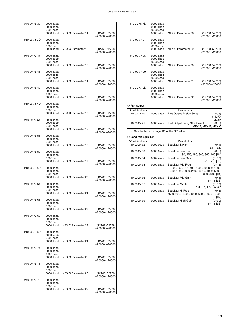 Roland VIMA JM-5 User Manual | Page 19 / 20