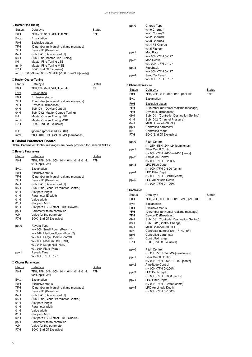 Global parameter control | Roland VIMA JM-5 User Manual | Page 6 / 20