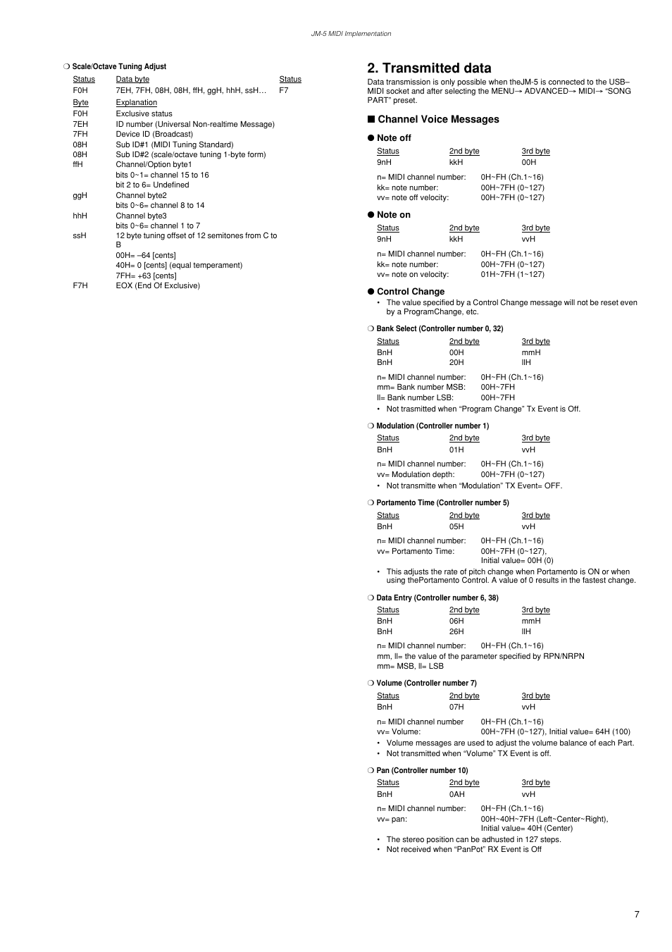 Transmitted data, Channel voice messages, Note off | Note on, Control change | Roland VIMA JM-5 User Manual | Page 7 / 20