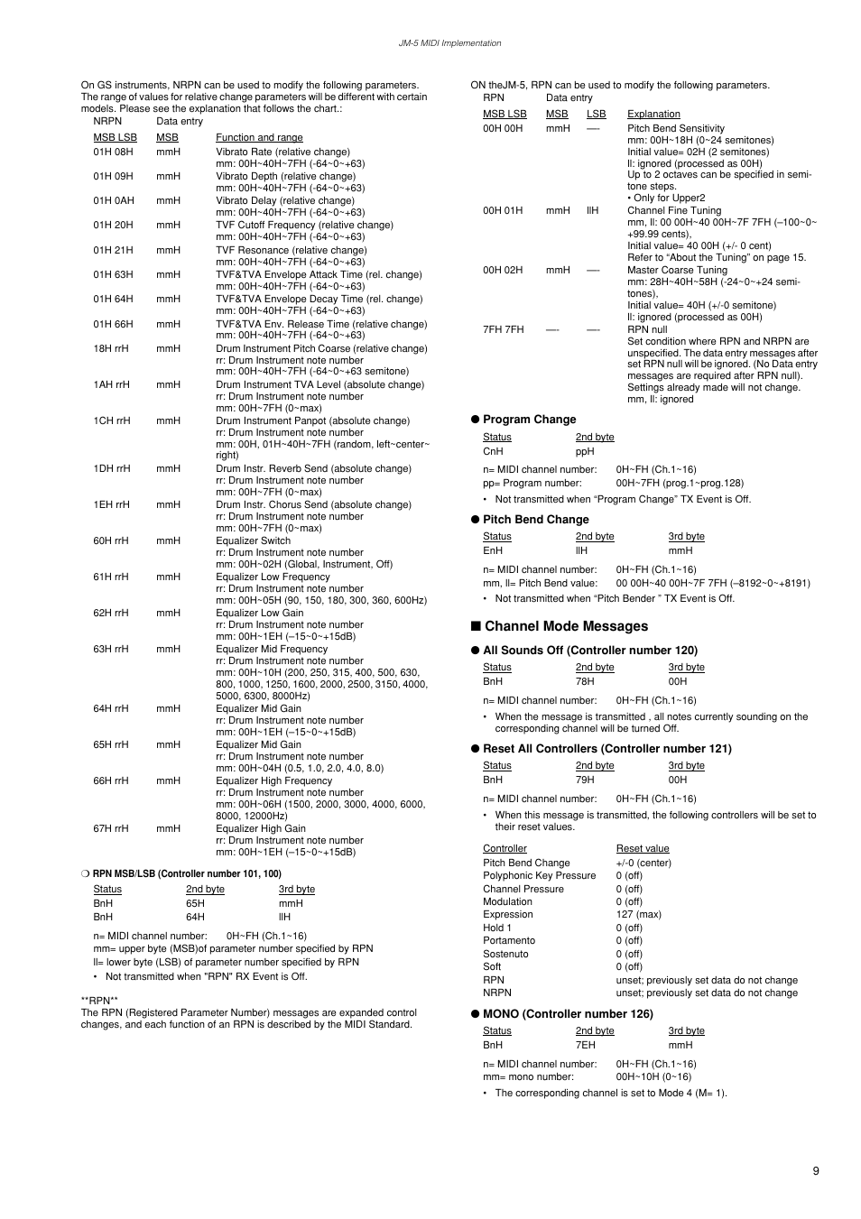 Program change, Pitch bend change, Channel mode messages | All sounds off (controller number 120), Reset all controllers (controller number 121), Mono (controller number 126) | Roland VIMA JM-5 User Manual | Page 9 / 20