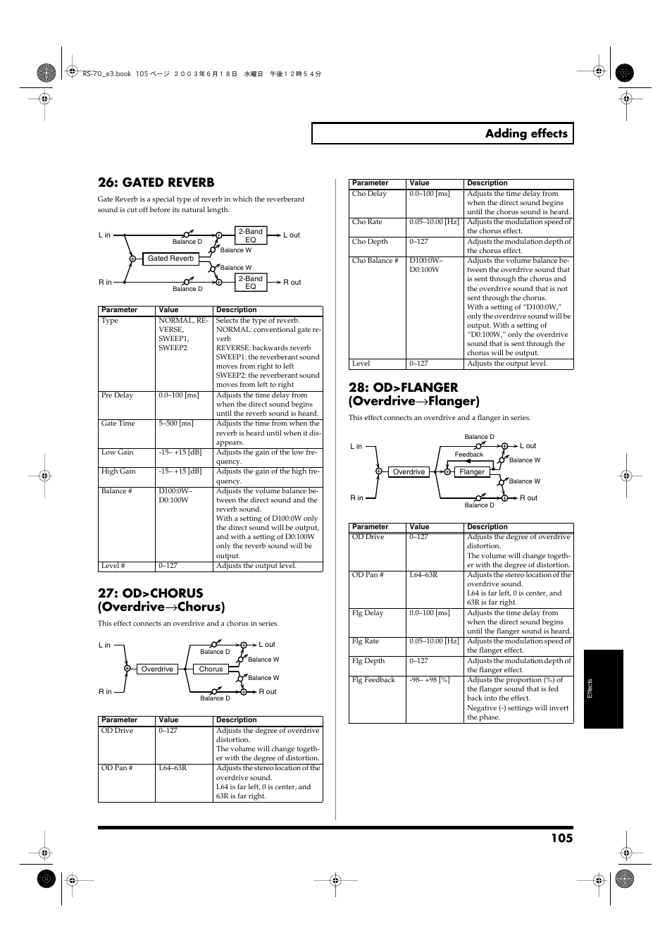 Gated reverb, Od>chorus (overdrive, Chorus) | Od>flanger (overdrive, Flanger), 105 adding effects | Roland RS-70 User Manual | Page 105 / 196