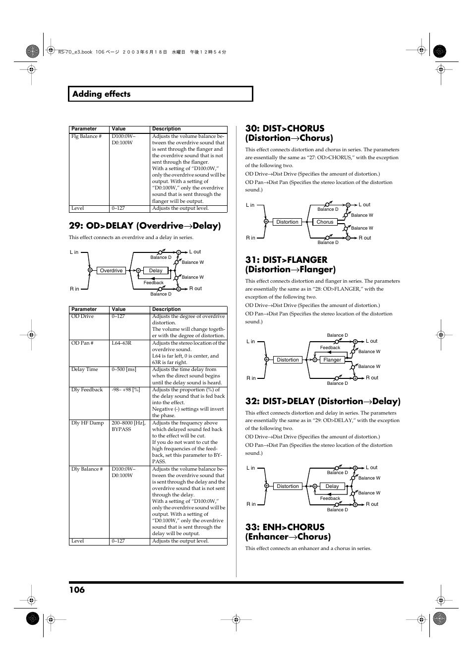 Od>delay (overdrive, Delay), Dist>chorus (distortion | Chorus), Dist>flanger (distortion, Flanger), Dist>delay (distortion, Enh>chorus (enhancer, 106 adding effects | Roland RS-70 User Manual | Page 106 / 196