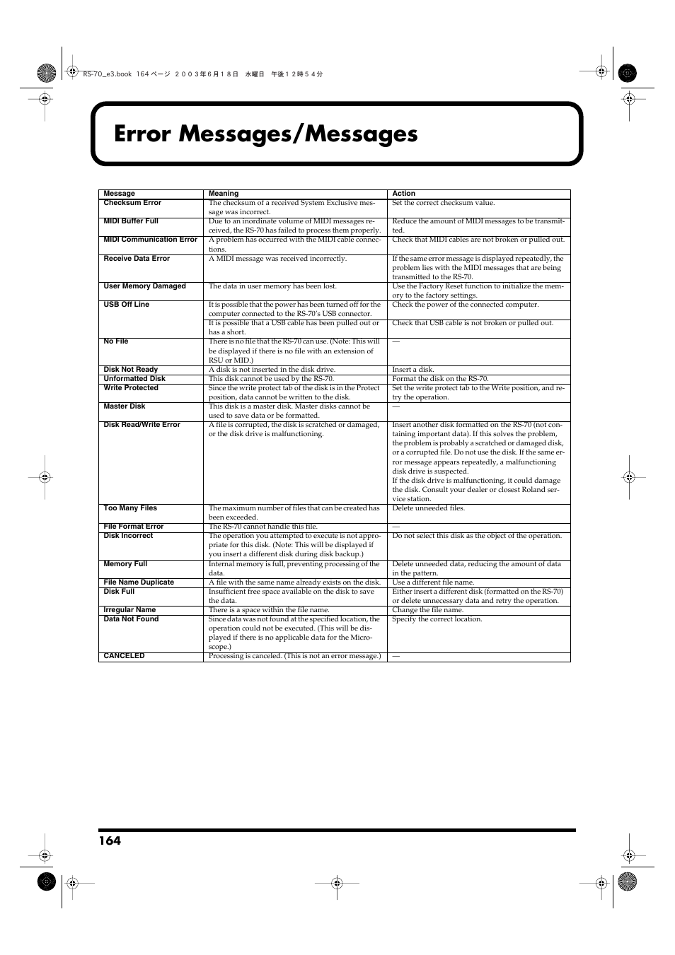 Error messages/messages | Roland RS-70 User Manual | Page 164 / 196