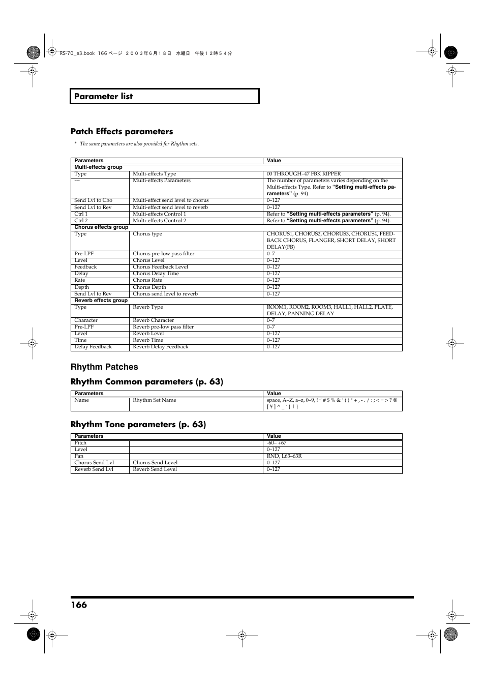 Rhythm patches, 166 parameter list patch effects parameters | Roland RS-70 User Manual | Page 166 / 196