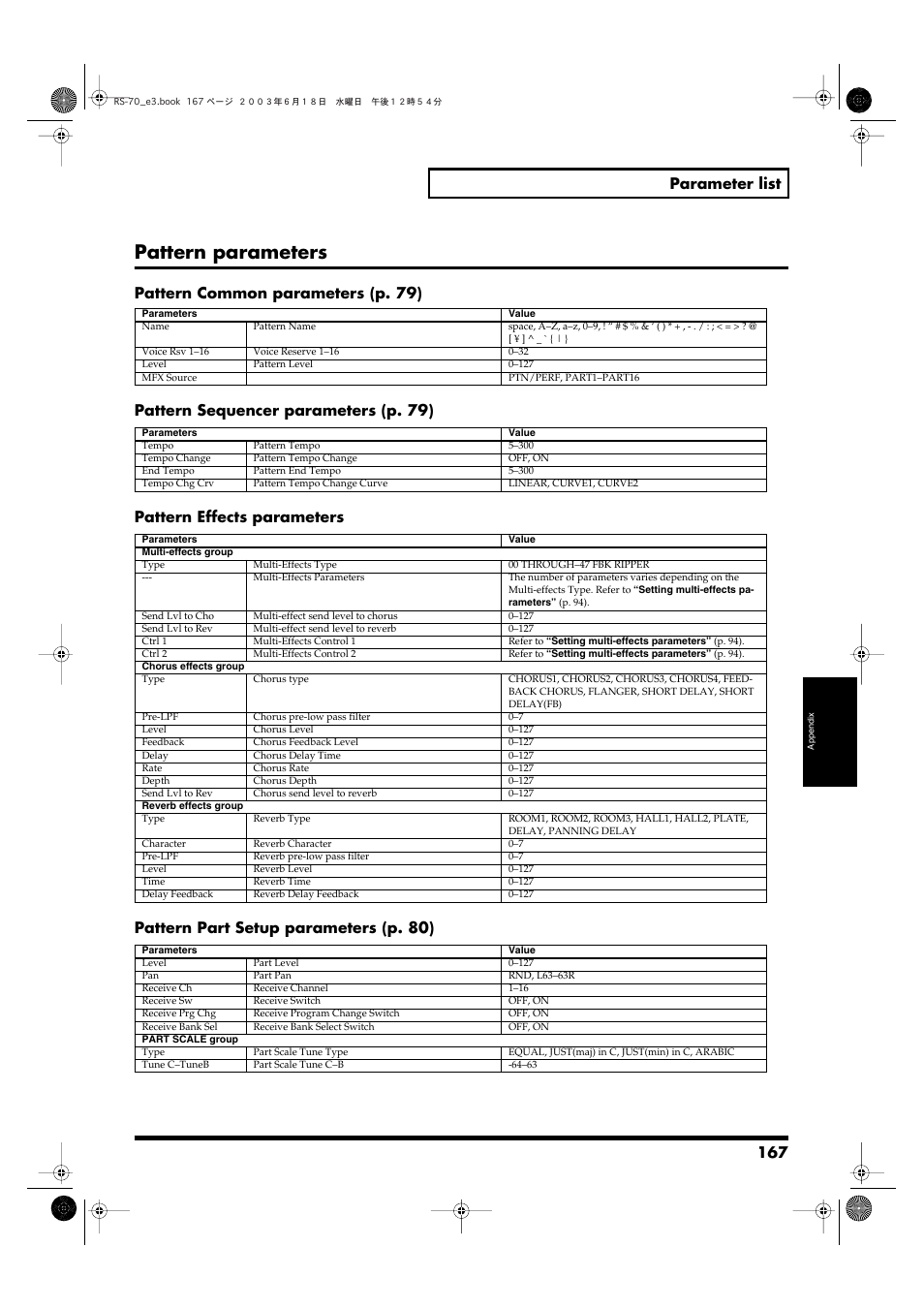 Pattern parameters, 167 parameter list | Roland RS-70 User Manual | Page 167 / 196