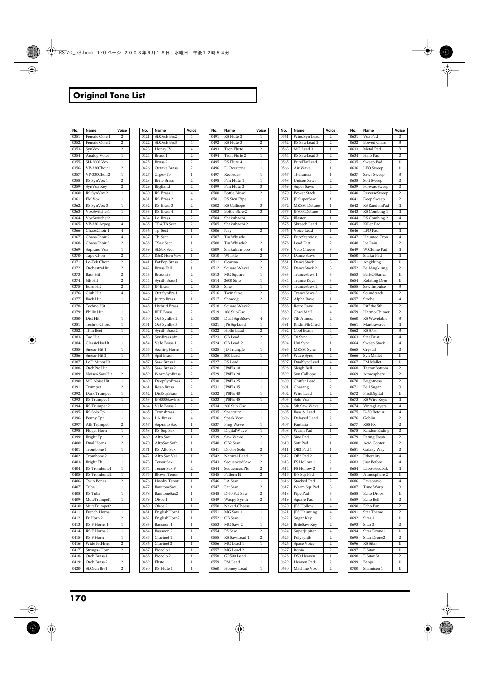 170 original tone list | Roland RS-70 User Manual | Page 170 / 196