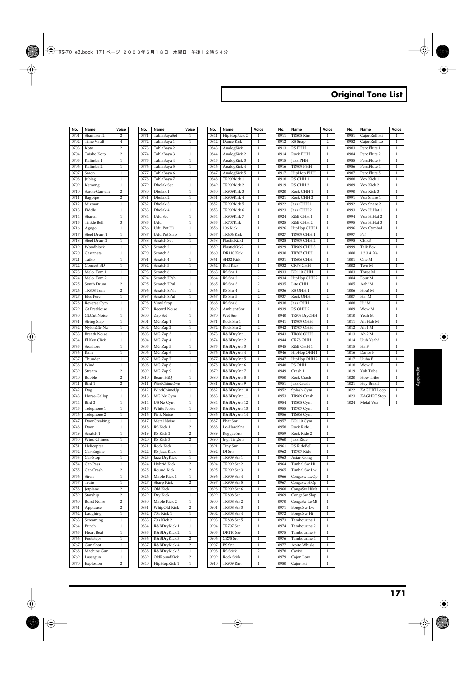 171 original tone list | Roland RS-70 User Manual | Page 171 / 196