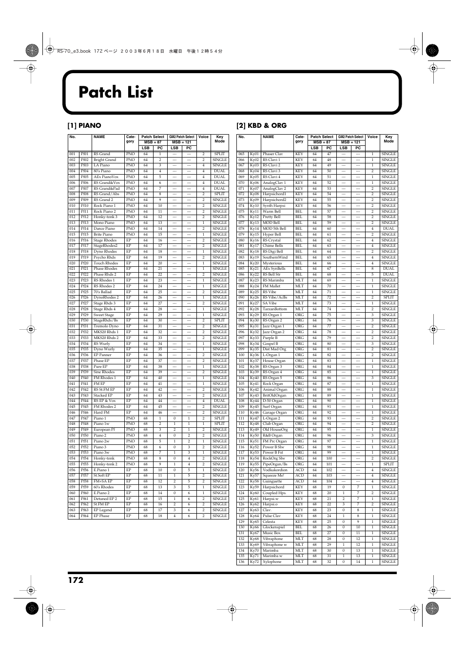 Patch list, 1] piano [2] kbd & org | Roland RS-70 User Manual | Page 172 / 196