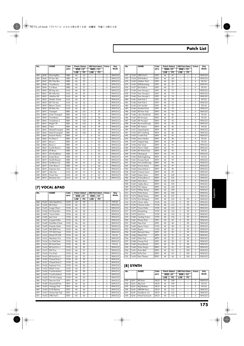 175 patch list, 7] vocal &pad [8] synth | Roland RS-70 User Manual | Page 175 / 196