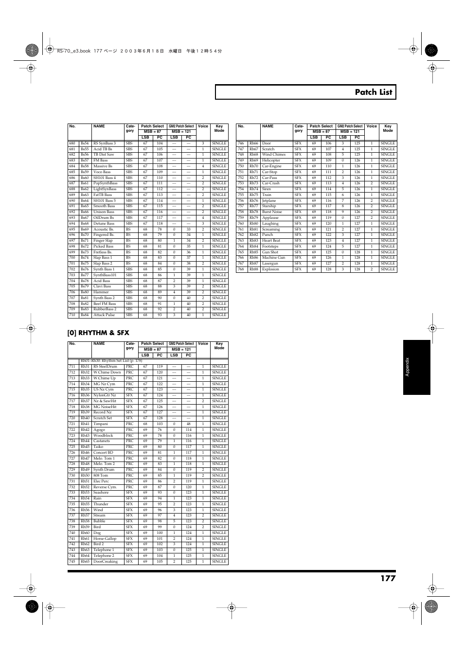 177 patch list, 0] rhythm & sfx | Roland RS-70 User Manual | Page 177 / 196