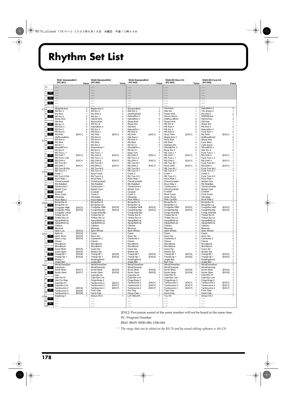 Rhythm set list | Roland RS-70 User Manual | Page 178 / 196