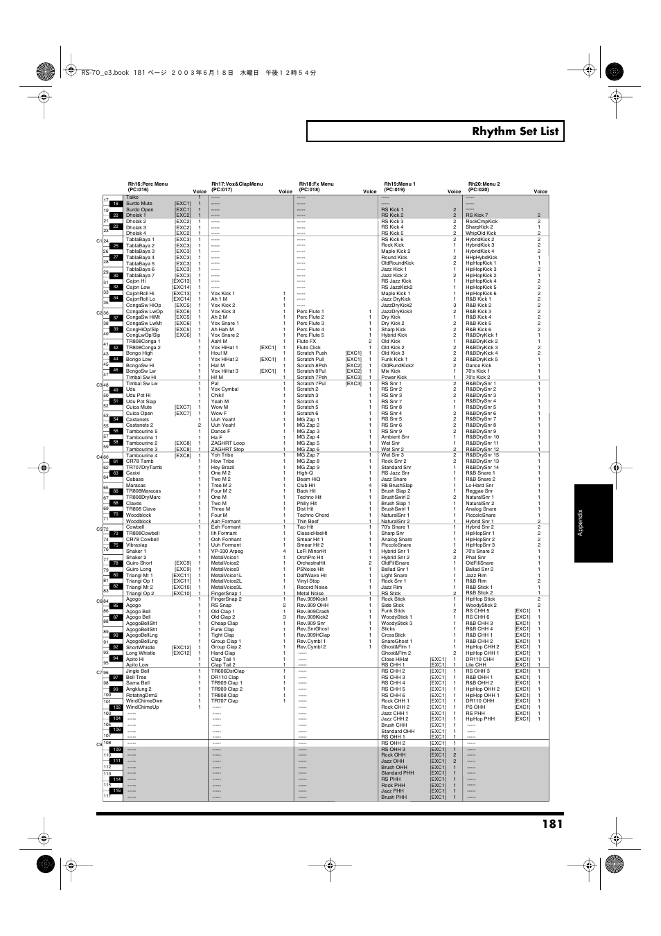 181 rhythm set list | Roland RS-70 User Manual | Page 181 / 196