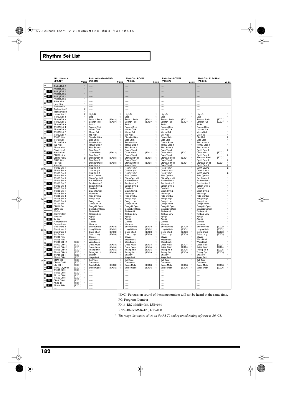 182 rhythm set list | Roland RS-70 User Manual | Page 182 / 196