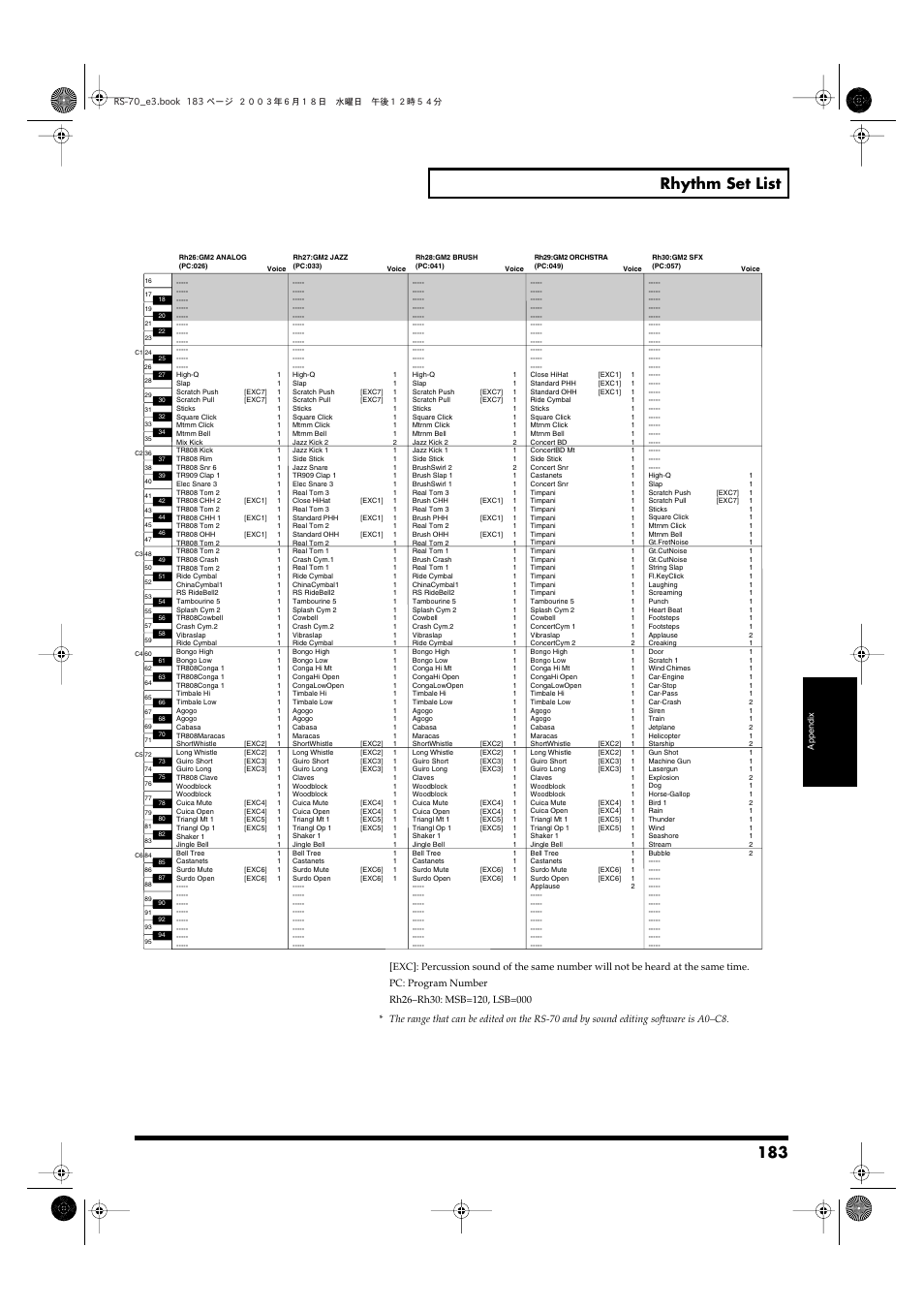 183 rhythm set list | Roland RS-70 User Manual | Page 183 / 196
