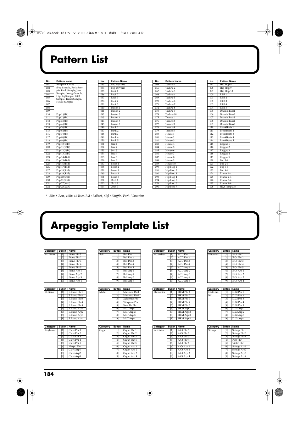 Pattern list, Arpeggio template list | Roland RS-70 User Manual | Page 184 / 196