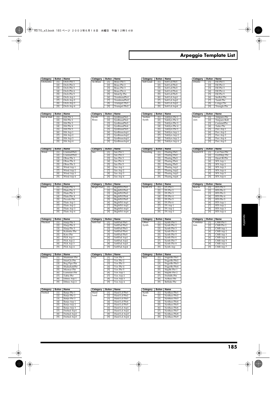 185 arpeggio template list | Roland RS-70 User Manual | Page 185 / 196