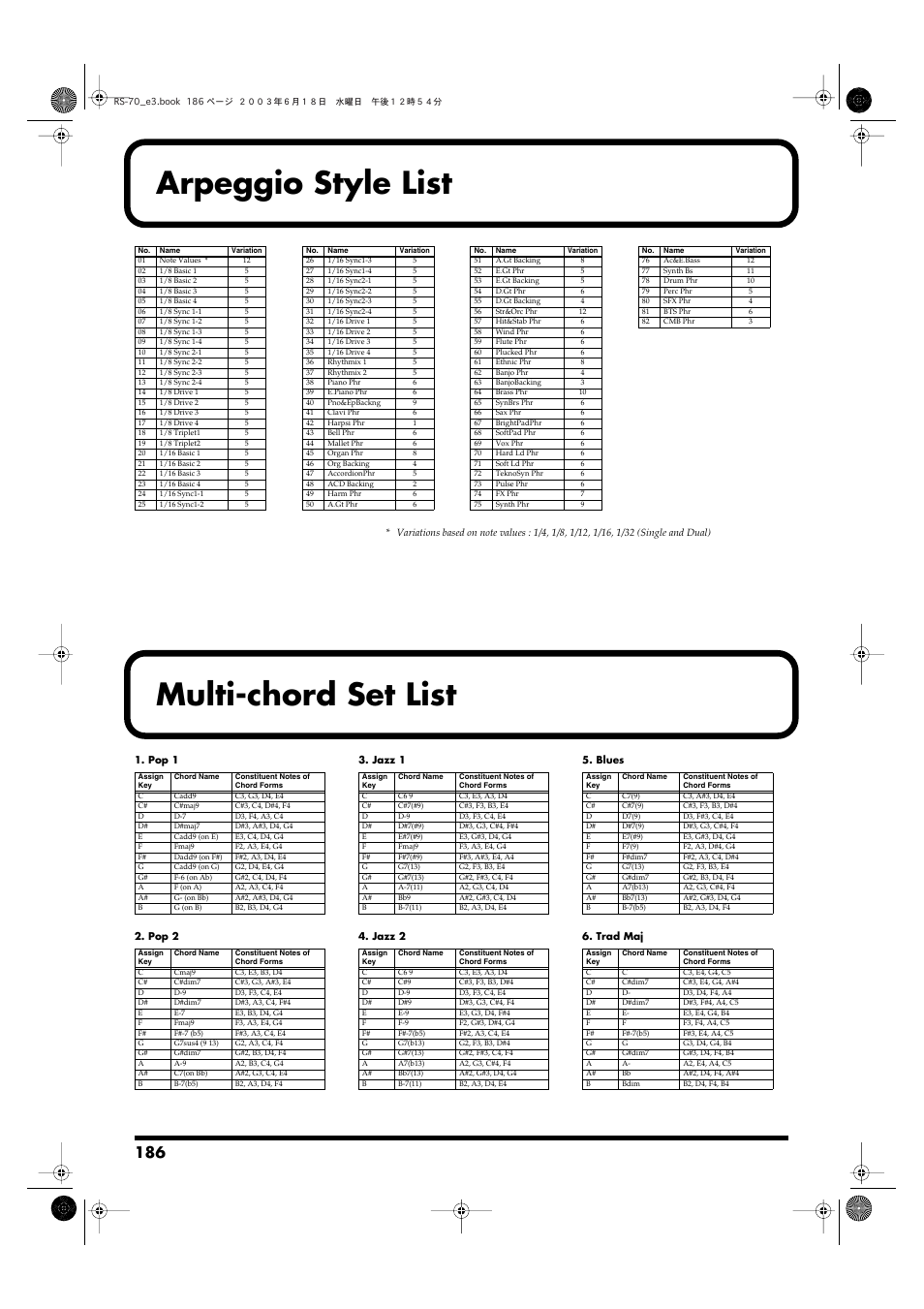 Arpeggio style list, Multi-chord set list | Roland RS-70 User Manual | Page 186 / 196