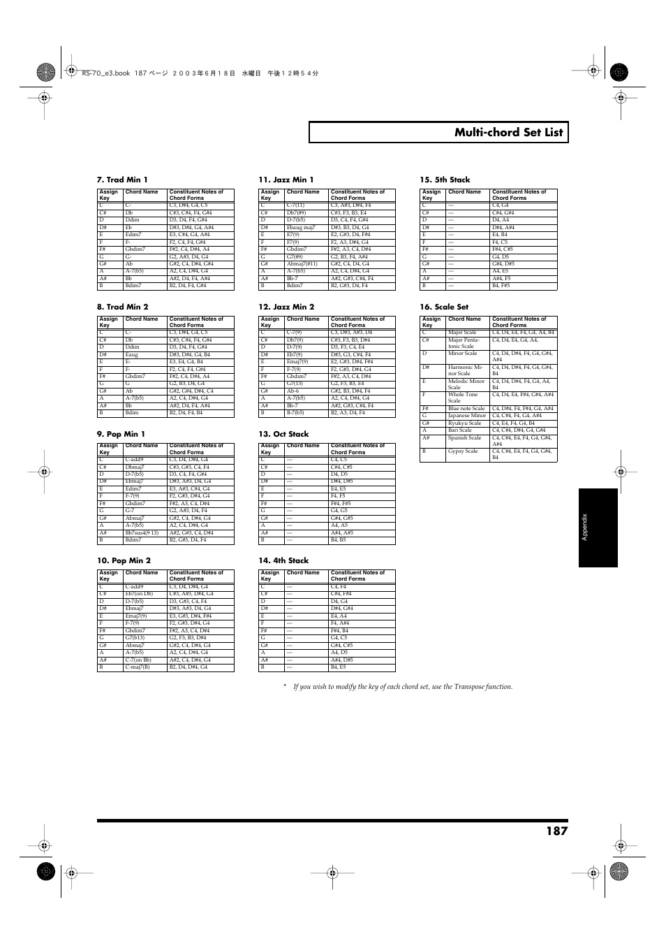 187 multi-chord set list | Roland RS-70 User Manual | Page 187 / 196