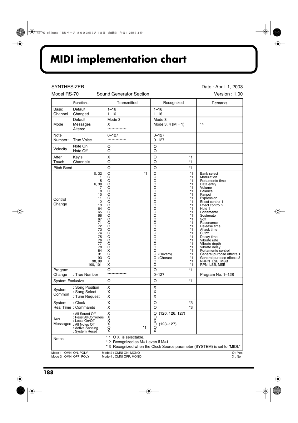 Midi implementation chart | Roland RS-70 User Manual | Page 188 / 196