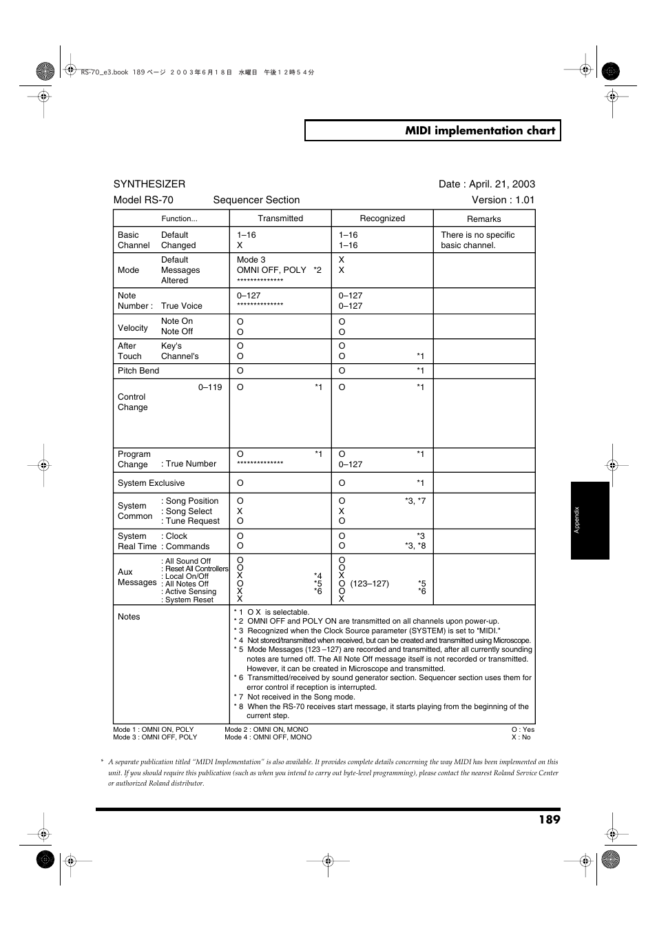 Roland RS-70 User Manual | Page 189 / 196