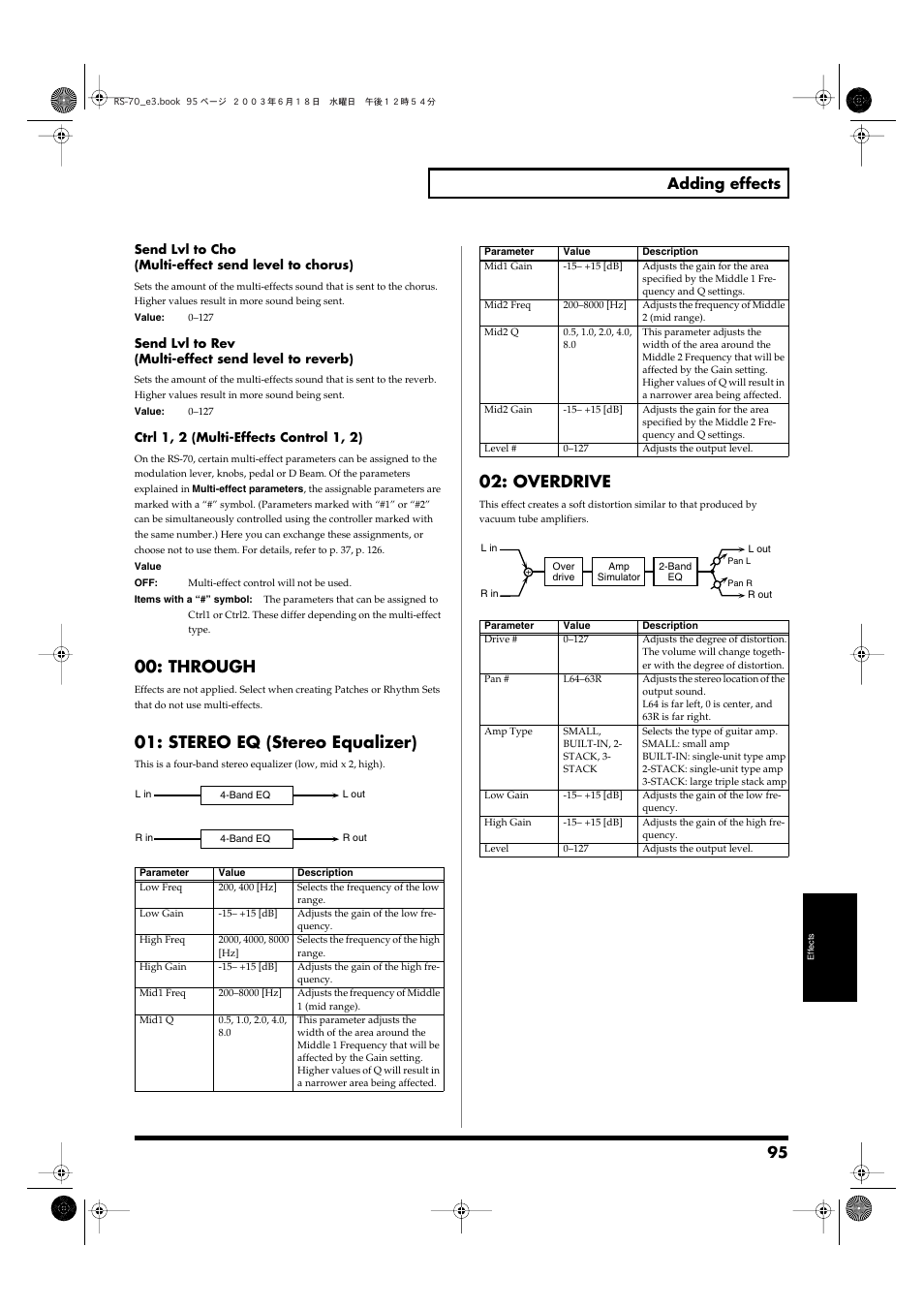 Through, Stereo eq (stereo equalizer), Overdrive | 95 adding effects | Roland RS-70 User Manual | Page 95 / 196