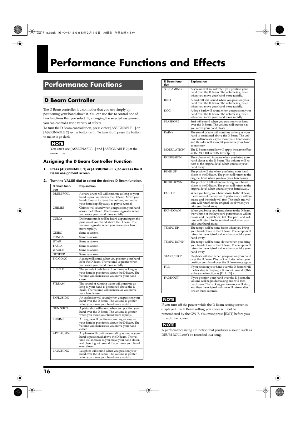 Performance functions and effects, Performance functions, D beam controller | It. (p. 16), Or to select the d beam function. (p. 16), P. 16) | Roland GW-7 User Manual | Page 16 / 48