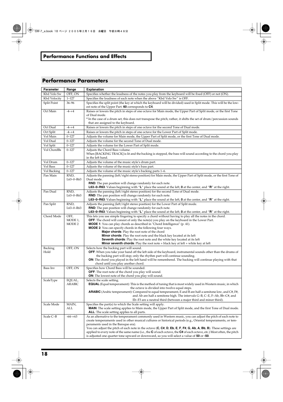 Performance parameters, Keyboard velocity (p. 18), Volume (p. 18) | Chord mode (p. 18), Changing the split point (p. 18), The backing playback hold function (p. 18), 18 performance functions and effects | Roland GW-7 User Manual | Page 18 / 48