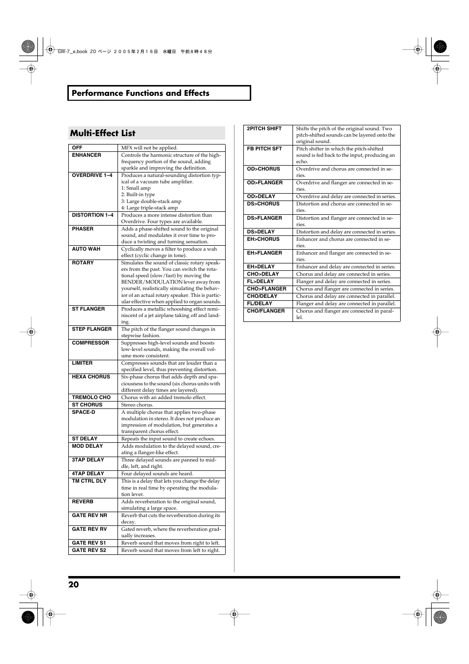 Multi-effect list, 20 performance functions and effects | Roland GW-7 User Manual | Page 20 / 48