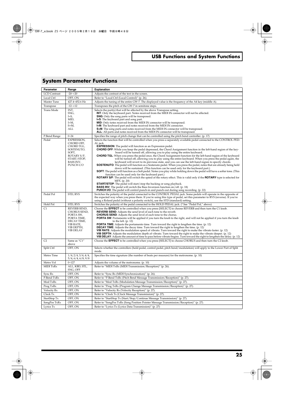 System parameter functions, Master tune (p. 25), Transpose (p. 25) | 25 usb functions and system functions | Roland GW-7 User Manual | Page 25 / 48