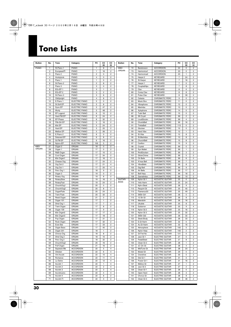 Tone lists | Roland GW-7 User Manual | Page 30 / 48