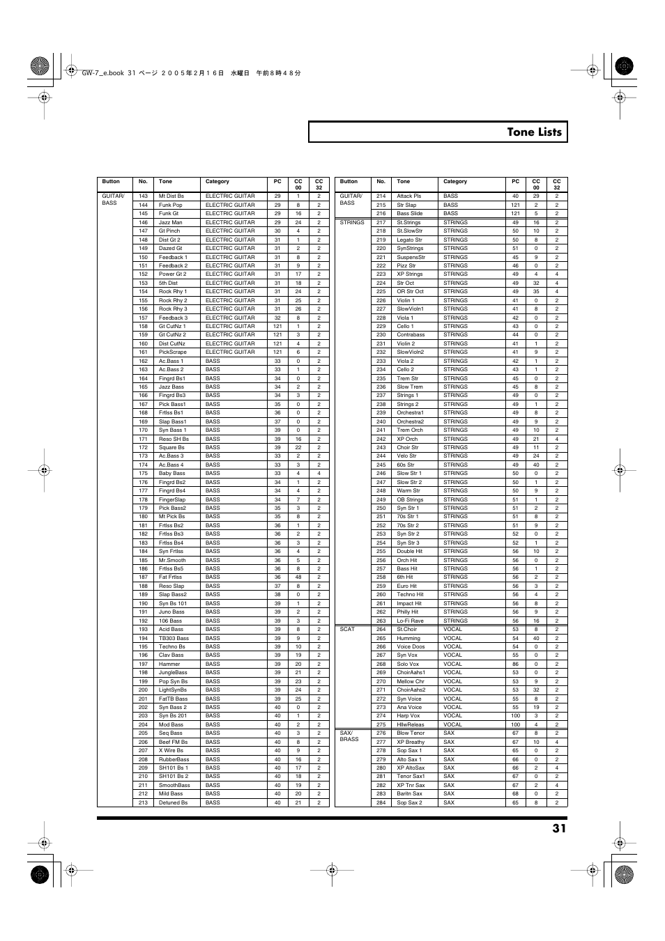 31 tone lists | Roland GW-7 User Manual | Page 31 / 48