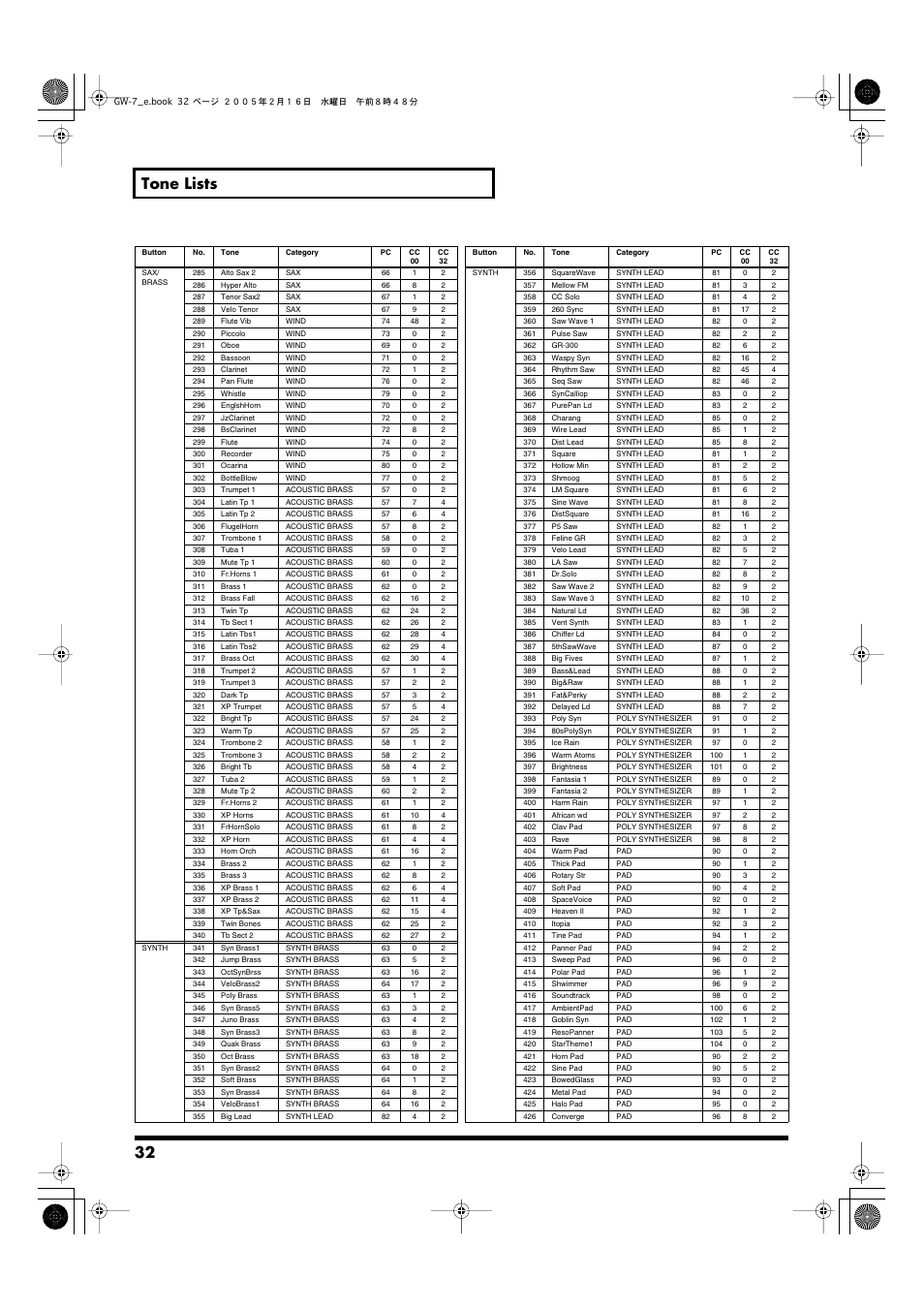 32 tone lists | Roland GW-7 User Manual | Page 32 / 48