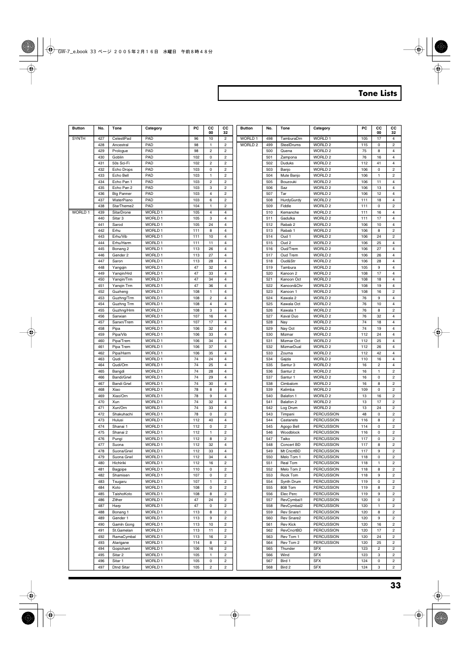 33 tone lists | Roland GW-7 User Manual | Page 33 / 48