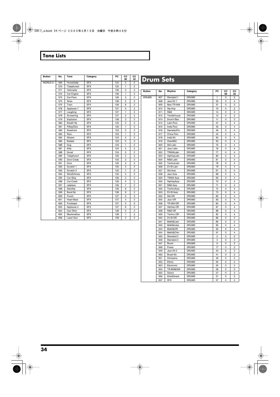 Drum sets, 34 tone lists | Roland GW-7 User Manual | Page 34 / 48