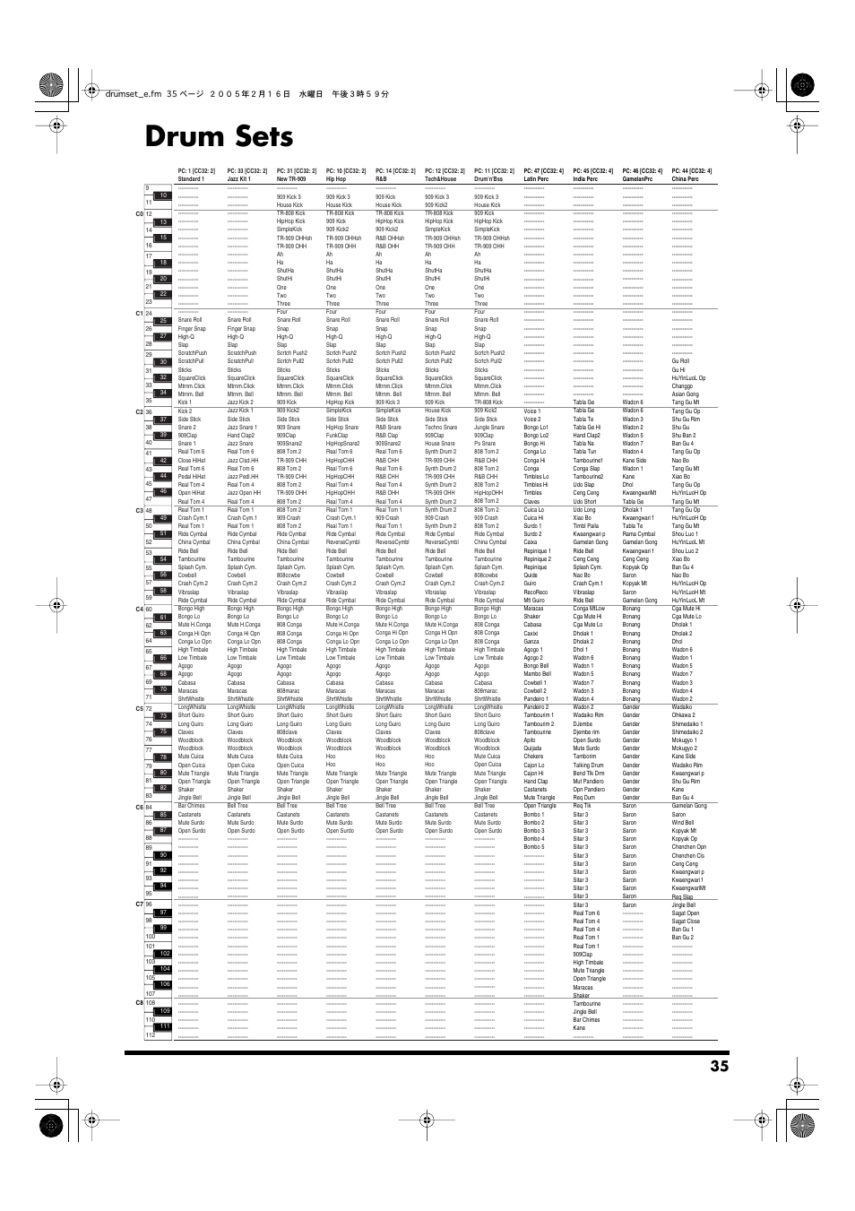 Drum sets | Roland GW-7 User Manual | Page 35 / 48