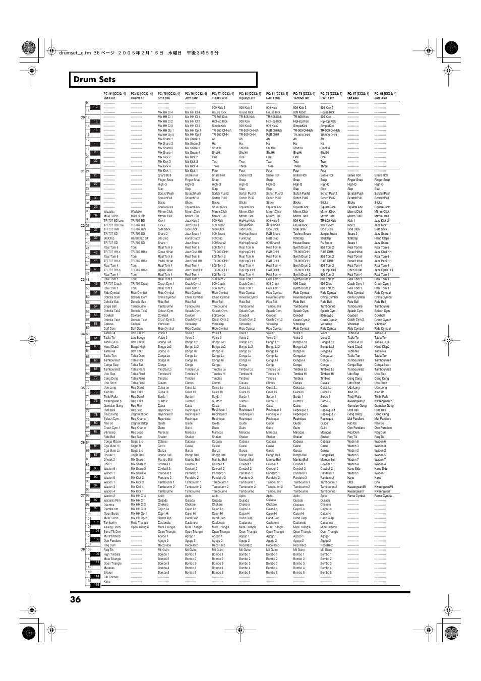 36 drum sets | Roland GW-7 User Manual | Page 36 / 48