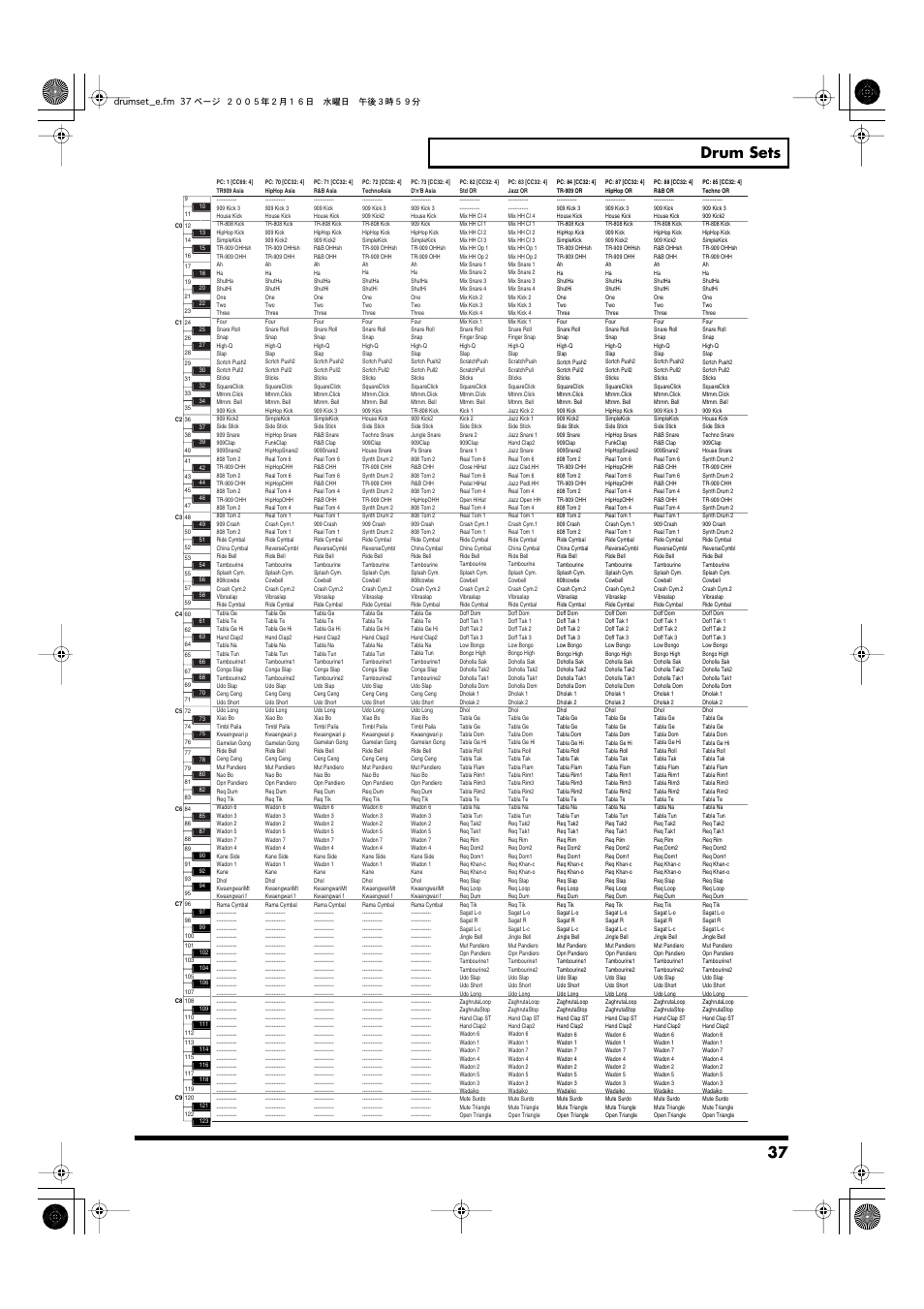 37 drum sets | Roland GW-7 User Manual | Page 37 / 48