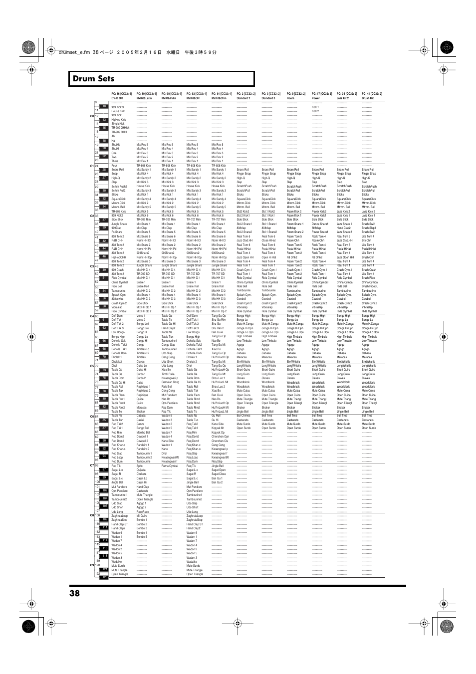 38 drum sets | Roland GW-7 User Manual | Page 38 / 48