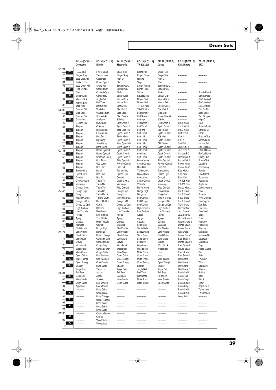 39 drum sets | Roland GW-7 User Manual | Page 39 / 48