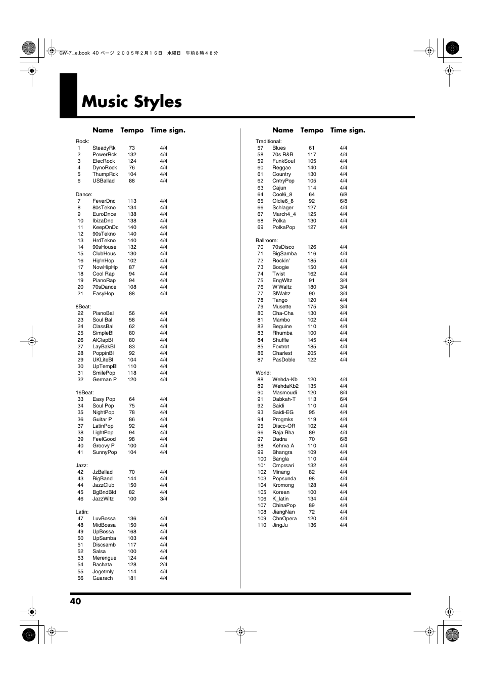 Music styles | Roland GW-7 User Manual | Page 40 / 48