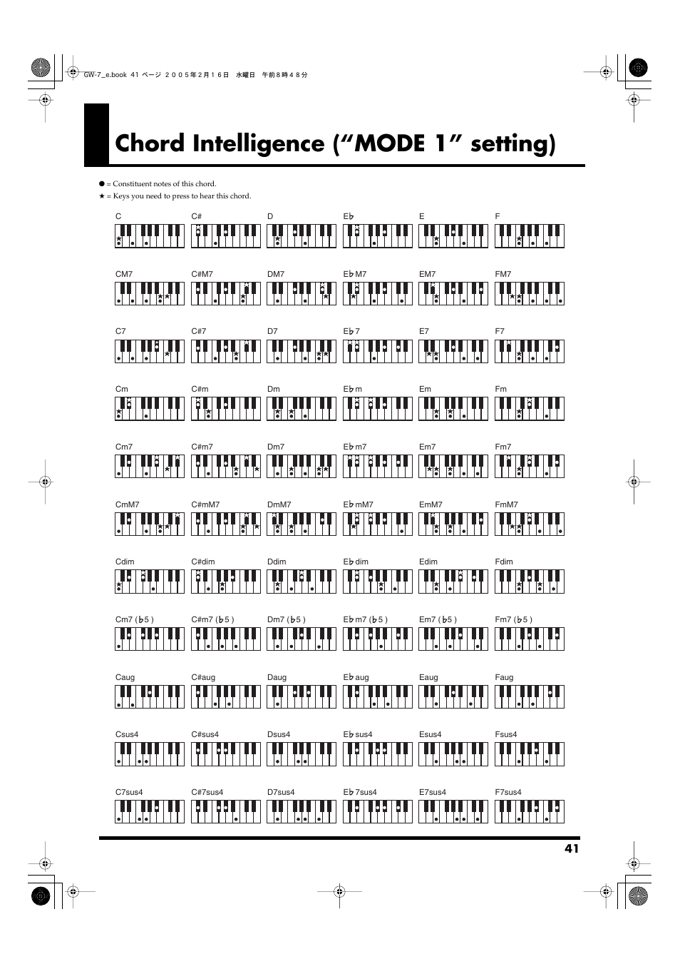 Chord intelligence (“mode 1” setting) | Roland GW-7 User Manual | Page 41 / 48