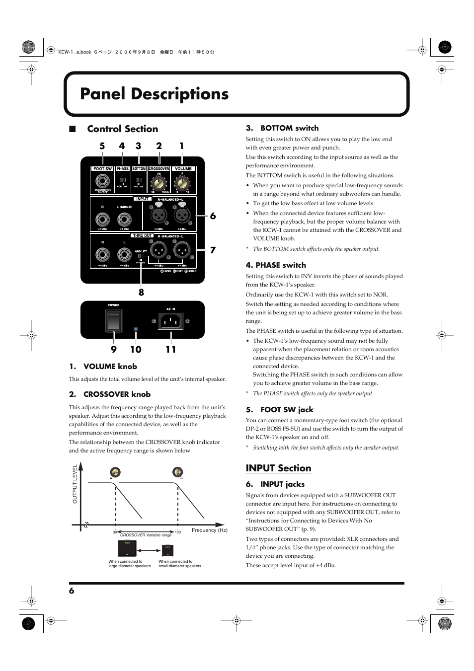 Panel descriptions, Control section | Roland KCW-1 User Manual | Page 6 / 12