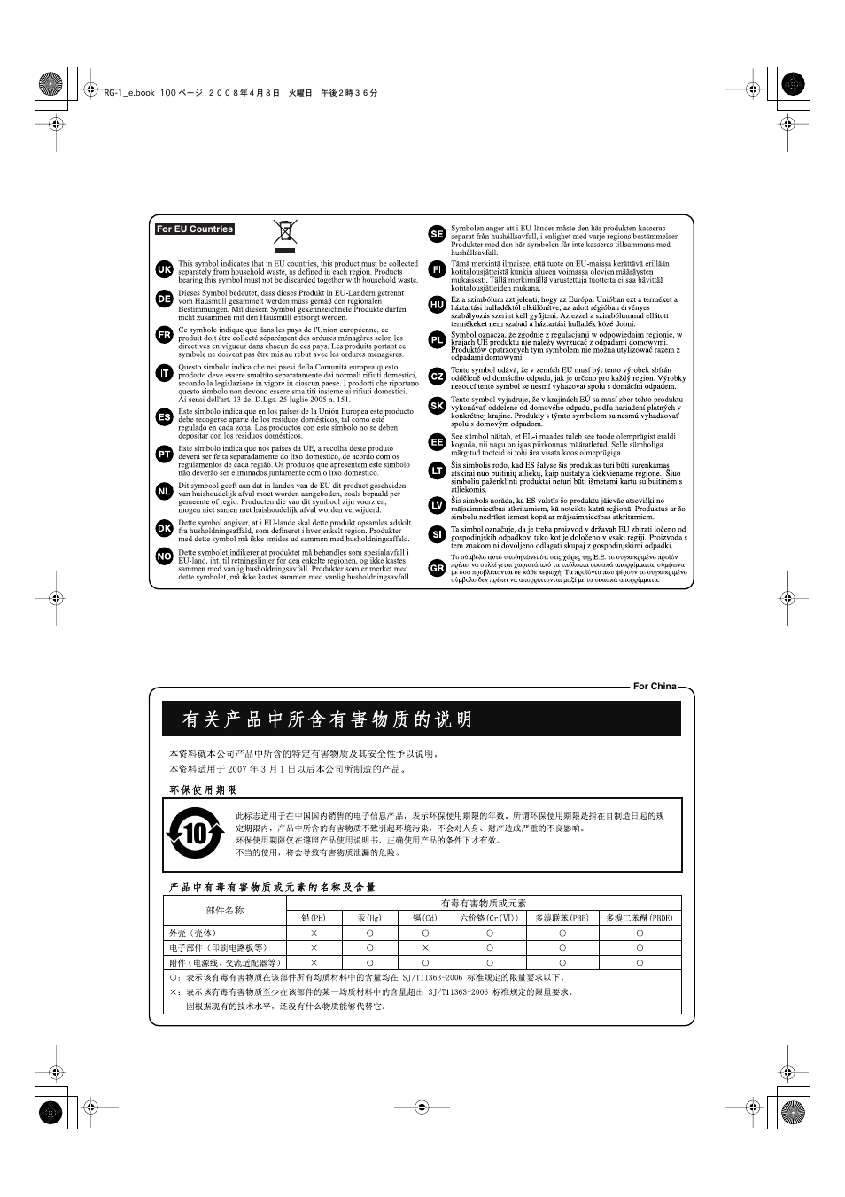 Roland RG-1 User Manual | Page 102 / 104