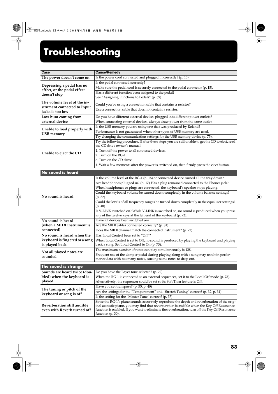 Appendices, Troubleshooting | Roland RG-1 User Manual | Page 85 / 104