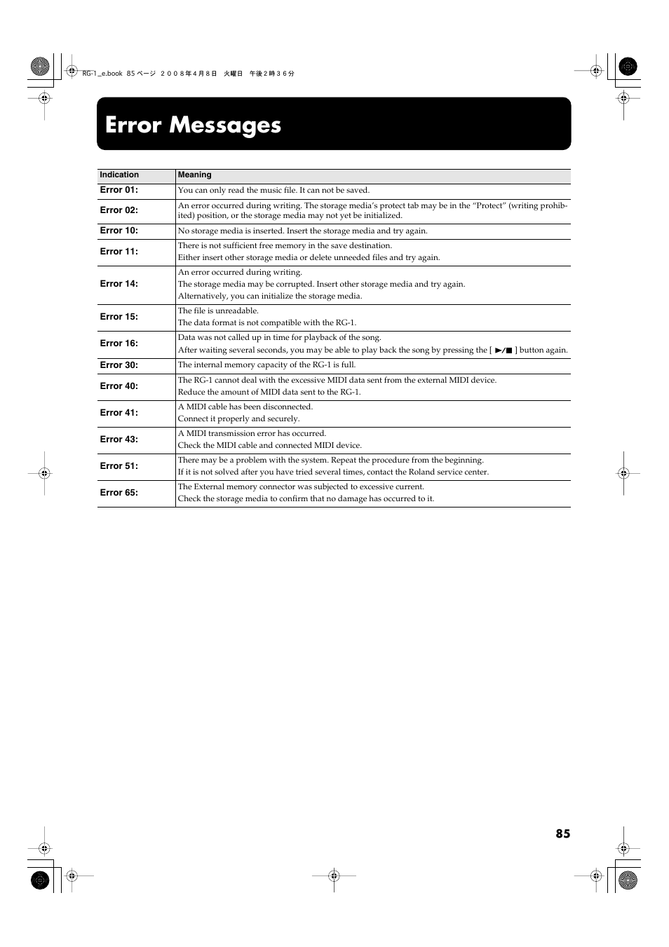 Error messages | Roland RG-1 User Manual | Page 87 / 104