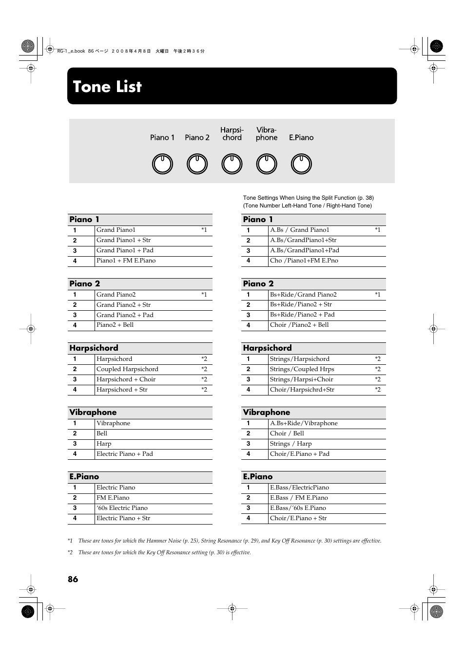 Tone list | Roland RG-1 User Manual | Page 88 / 104