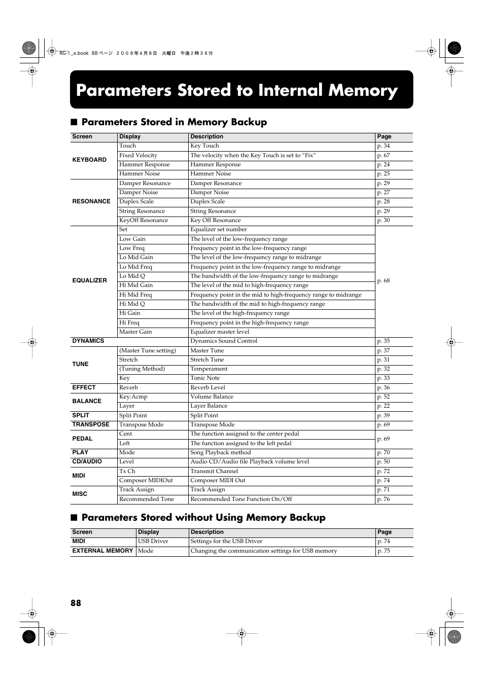 Parameters stored to internal memory | Roland RG-1 User Manual | Page 90 / 104