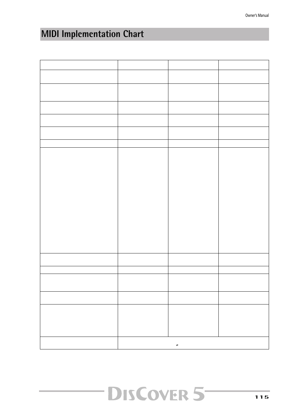 Midi implementation chart | Roland PAINO DISCOVER5 User Manual | Page 117 / 124