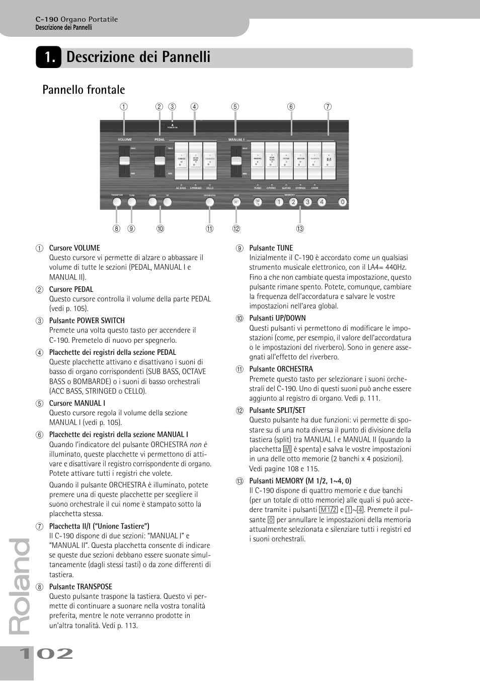 Descrizione dei pannelli, Pannello frontale | Roland C-190 User Manual | Page 102 / 152