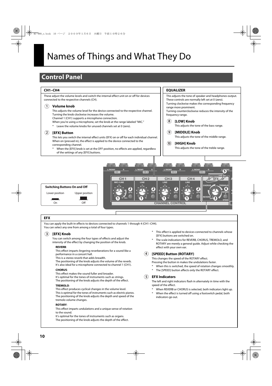 Names of things and what they do, Control panel | Roland KC-880 User Manual | Page 10 / 20